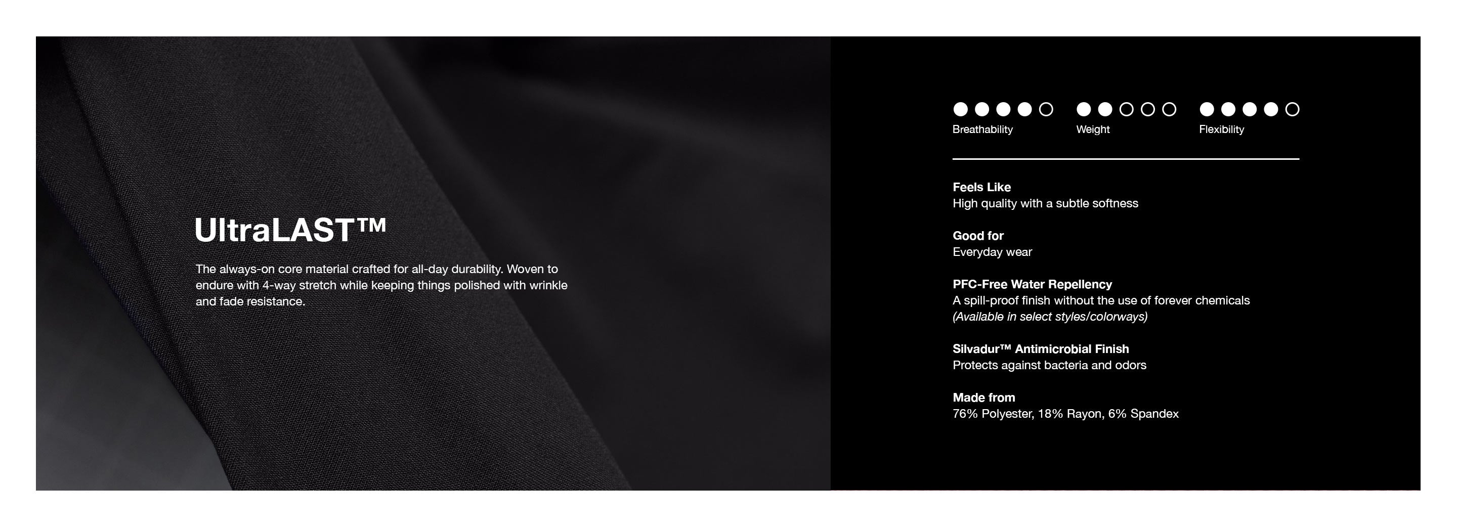 Image with text:

UltraLAST™
The always-on core material crafted for all-day durability. Woven to endure with 4-way stretch while keeping things polished with wrinkle and fade resistance.

Feels Like:
High quality with a subtle softness

Good for:
Everyday wear

PFC-Free Water Repellency:
A spill-proof finish without the use of forever chemicals
(available in select sty/es/colorways)

Silvadur™ Antimicrobial Finish:
Protects against bacteria and odors

Made from:
76% Polyester, 18% Rayon, 6% Spandex